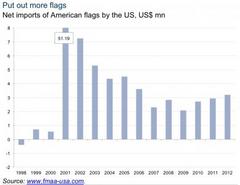 goldman: here are the 6 most interesting charts in the world right now