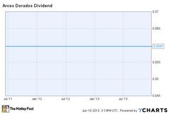 arcos dorados sets q2 dividend