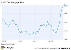 bernanke's irrational exuberance moment