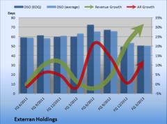 Exterran Holdings Passes This Key Test