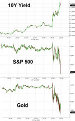 Bernanke Speaks, The Stock Market Squeaks, The 5 Year Shrieks